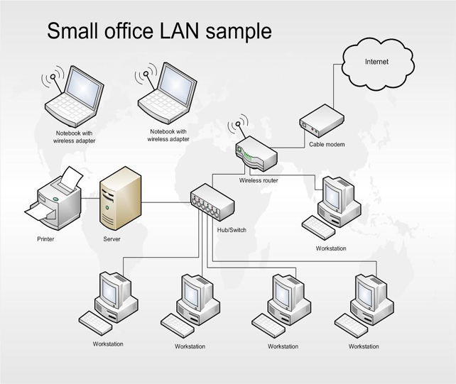 small office LAN